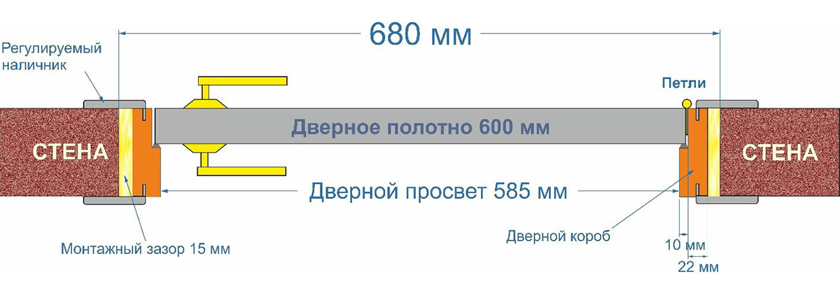 Як правильно вибрати ширину дверного полотна